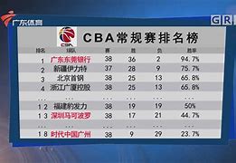 k1体育娱乐平台-赛地聚焦：CBA常规赛今夜热度飙升，尼斯完成体检，态度坚定，纪律约束更严格
